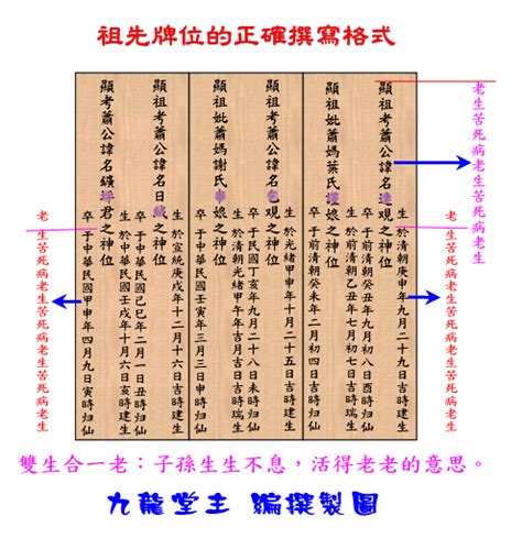 祖先牌位寫幾代|祖先牌位寫法攻略